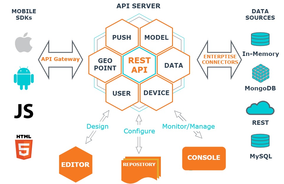 node-js-as-most-popular-server-side-javascript-implementation